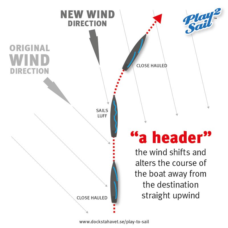 Play-to-sail-sailing-learning-resources-header.jpeg