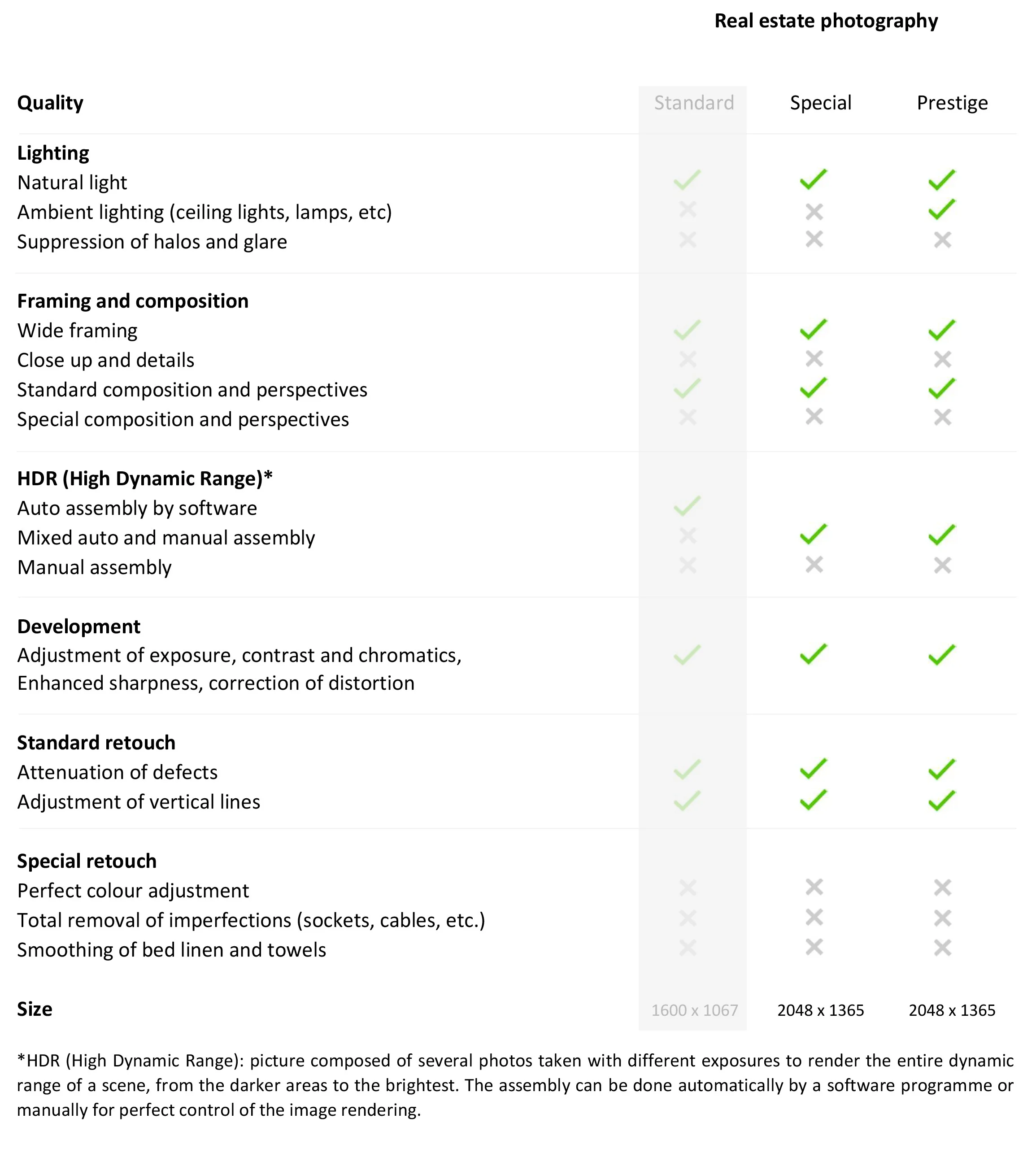 Comparison table