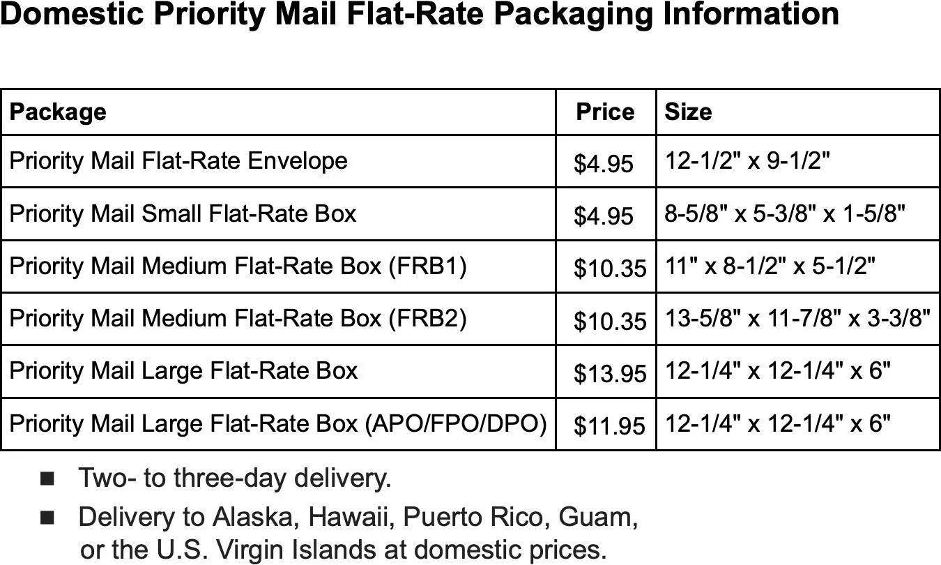 usps flat rate mailing costs.jpg