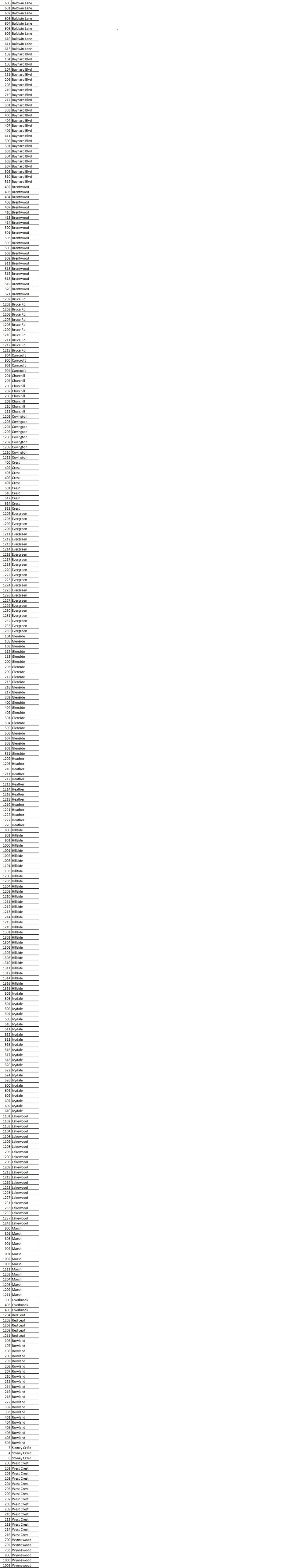 Civic Dues — Carrcroft Civic Association