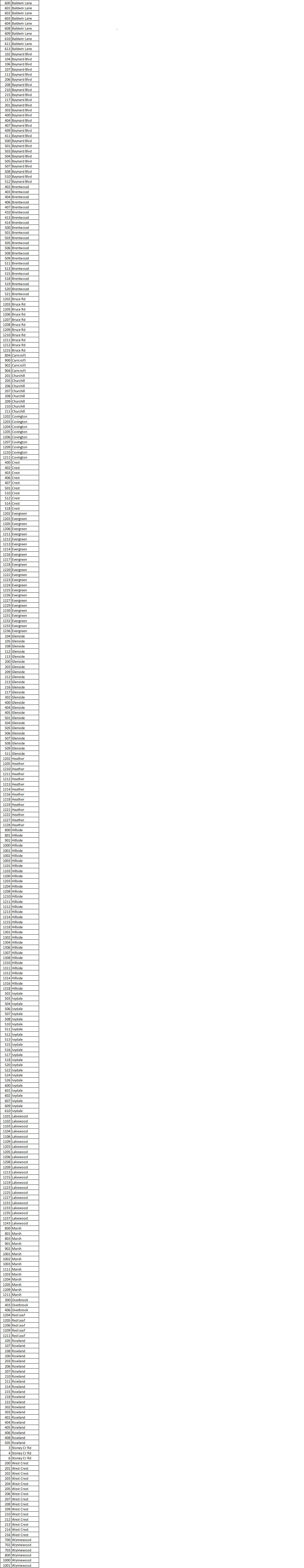 Civic Dues — Carrcroft Civic Association