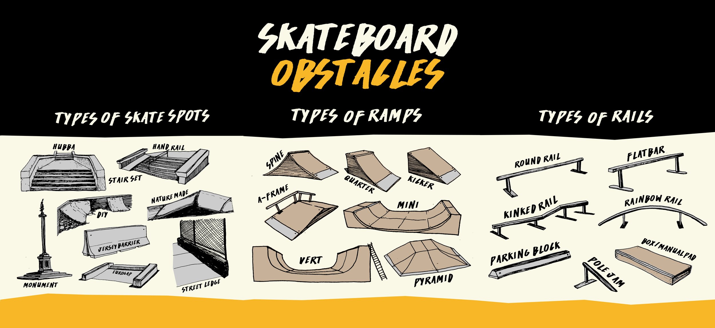 Housewife_Skateboards_Types_Of_Skate_Obstacles.jpg
