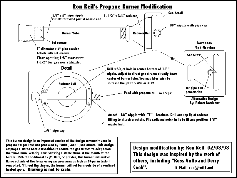  Ron Reil's burner design:&nbsp; http://ronreil.abana.org/Forge1.shtml#Propane . We already had this from another project. It is a great design, and pretty inexpensive to build, but it is a decent amount of work. I would recommend looking at commerci