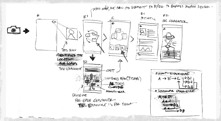 Once the basic flow was outlined, I began to visualize specific design elements and think about complex menu options such as offering multiple experiences launched from a single scan at a kiosk. Rudimentary UI layouts and function placement were als
