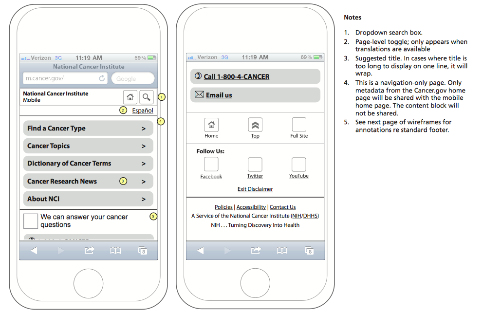 Annotated home page wireframe