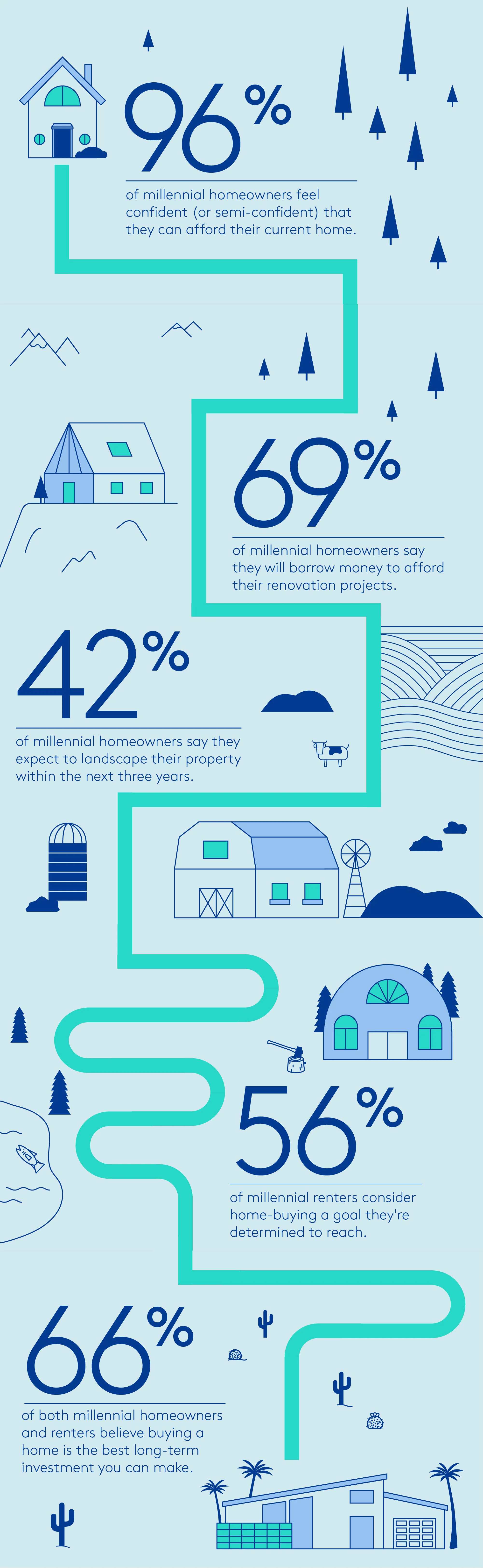 Citibank Alex Marino