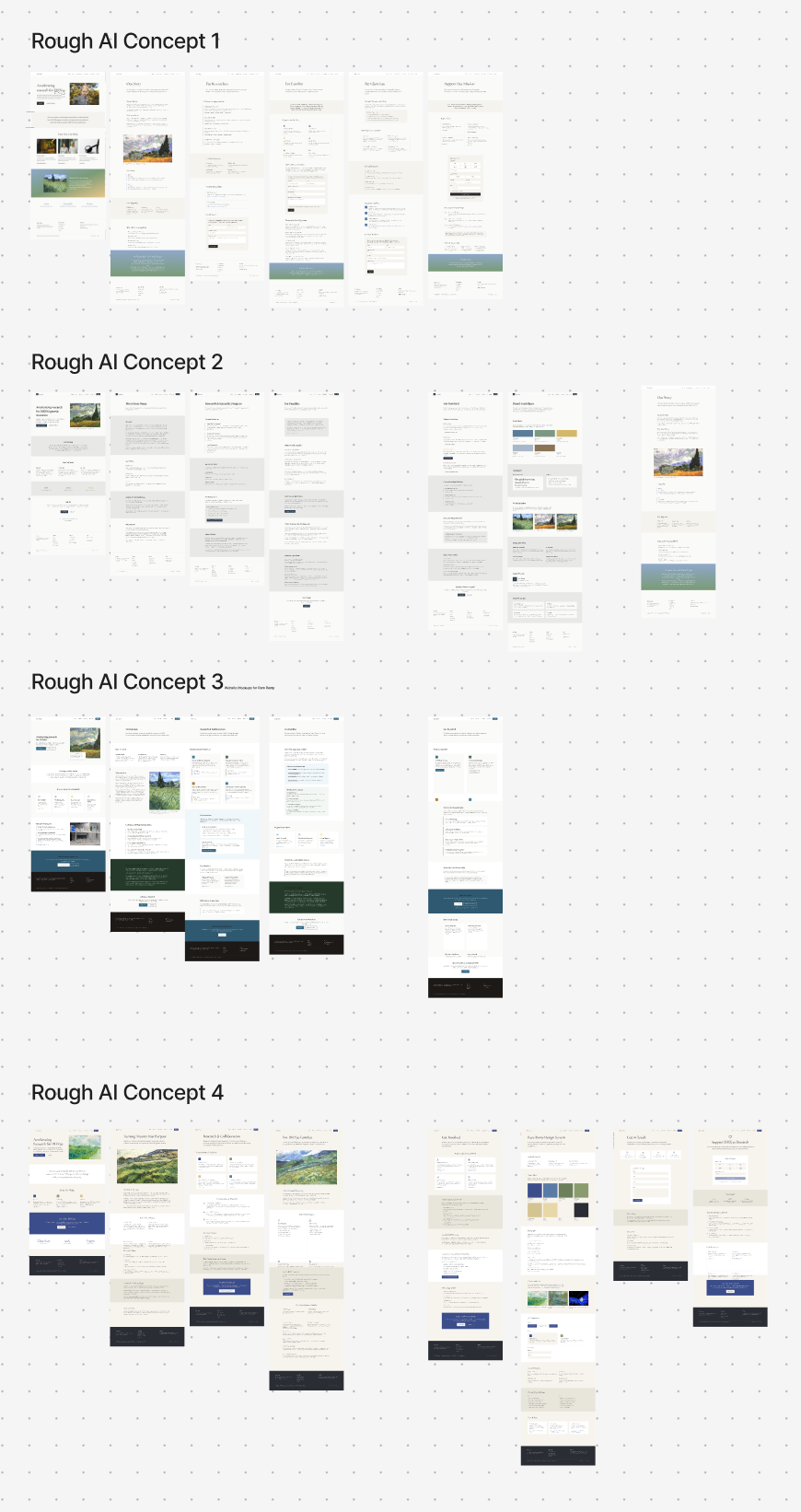 Four rough AI-generated website concept explorations, each showing a set of low-fidelity page layouts with placeholder text and imagery