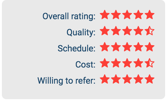 Fathom Clutch Rating.png
