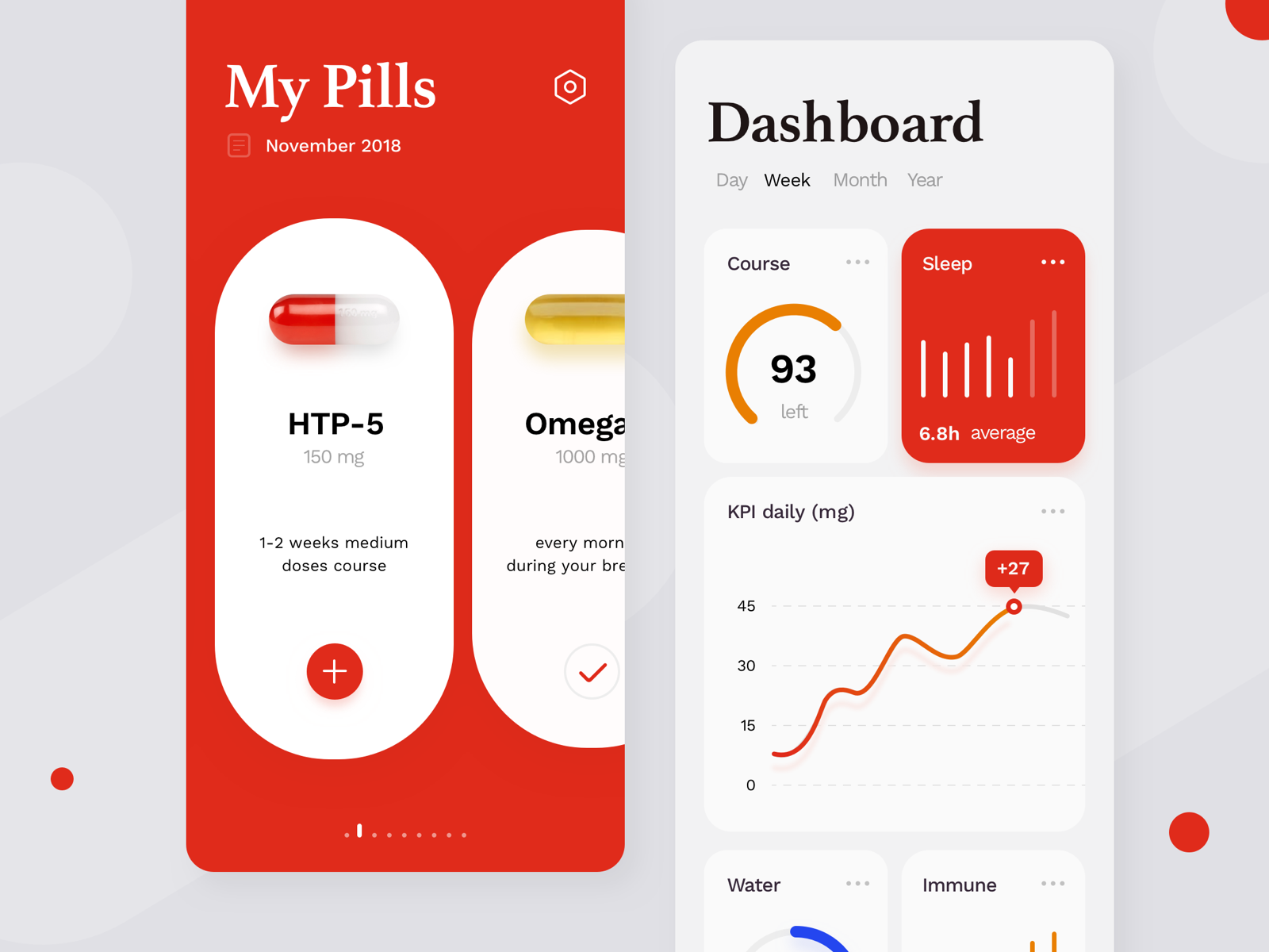A great example from Selecto utilizing data visualization in mobile.