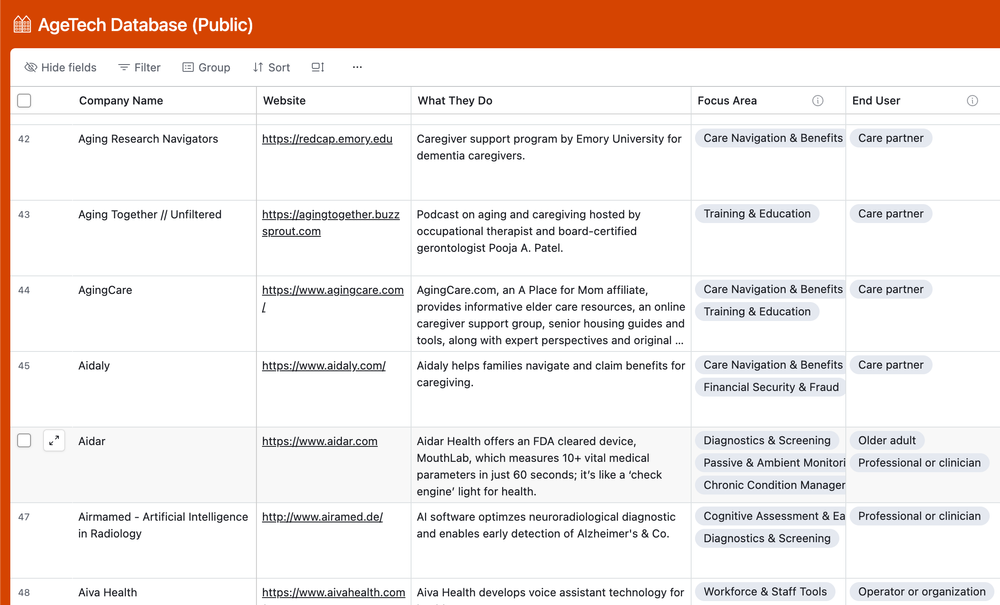 Preview of the AgeTech Database in Airtable, showing organizations tagged by focus area and end user