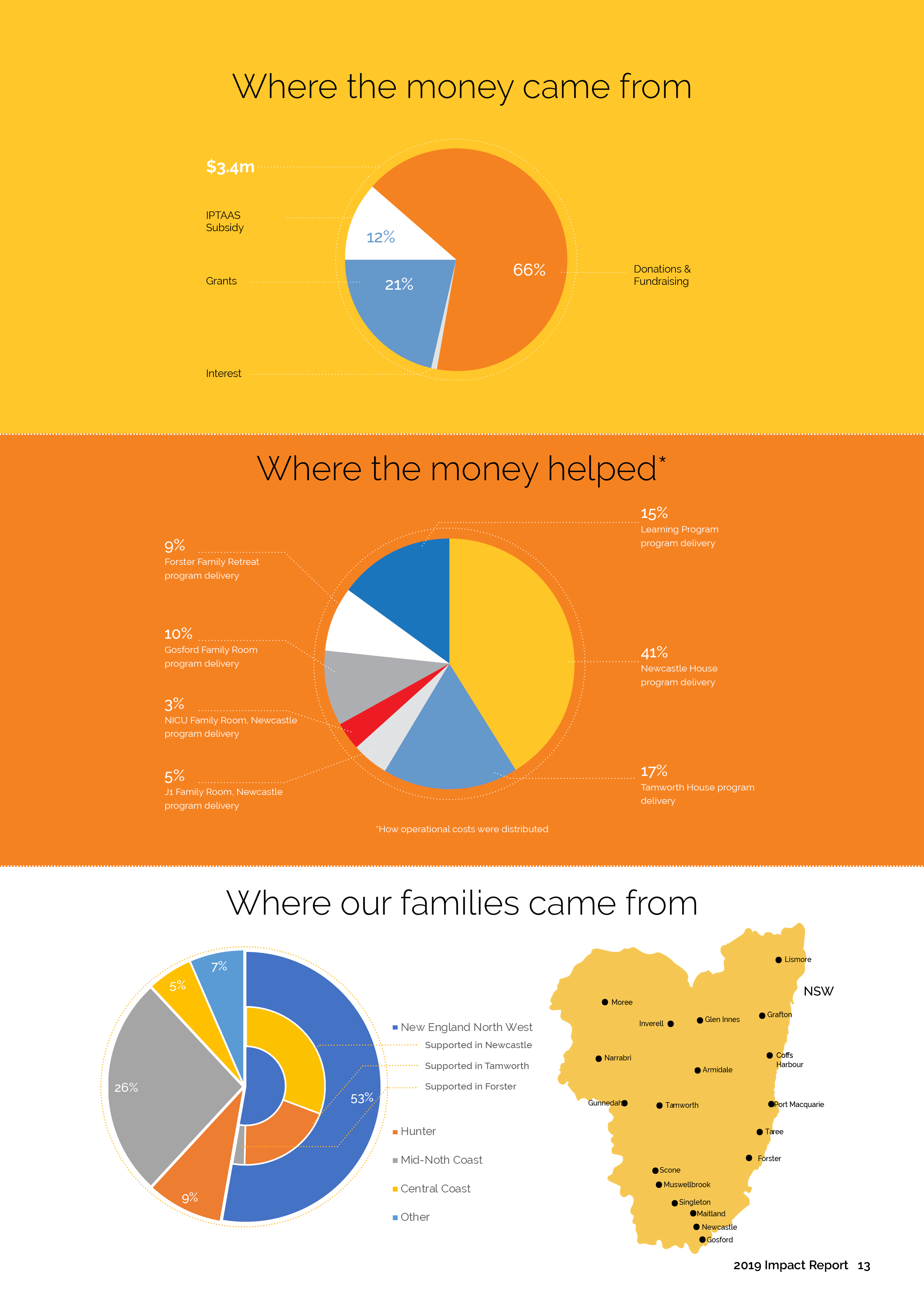 IMPACT 2019 WIP13.png
