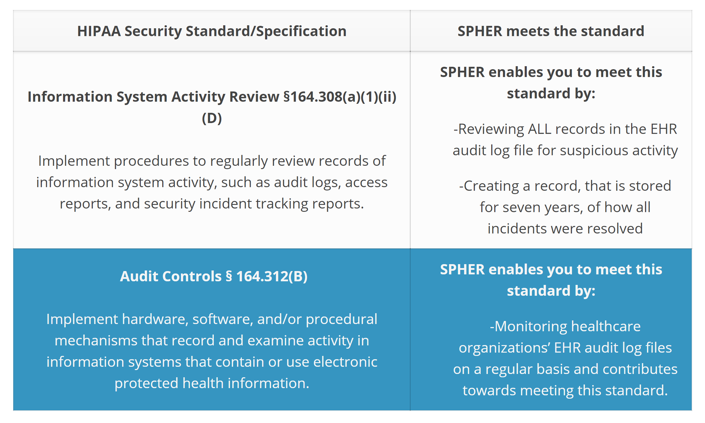 compliance solution mod.png