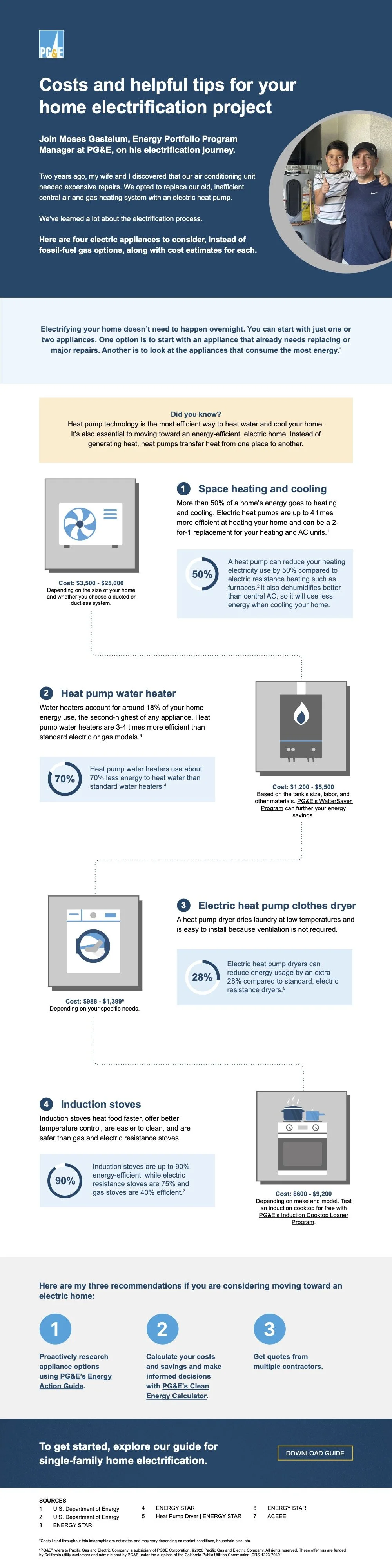 Home-Electrification-Costs-and-Tips.jpg