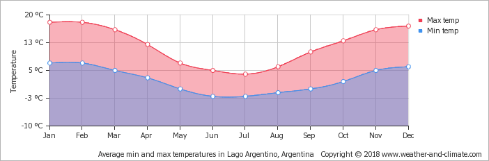 average-temperature-chile-torres-del-paine-magallanes-cl.png