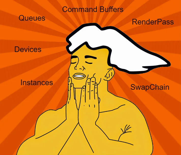 I Am Graphics And So Can You :: Part 3 :: The First 1,000