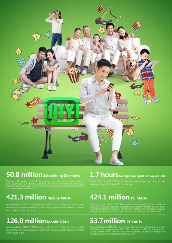 Source: iQiyi Preliminary Prospectus.
