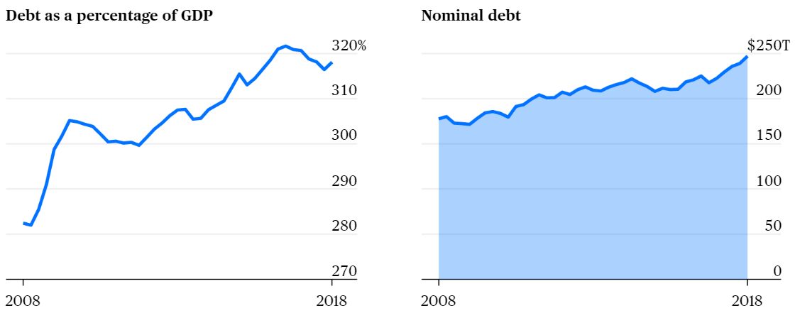 Source: Bloomberg.