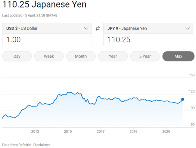 US yen.png