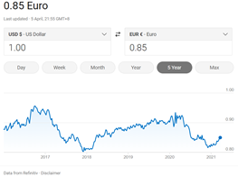 US euro.png