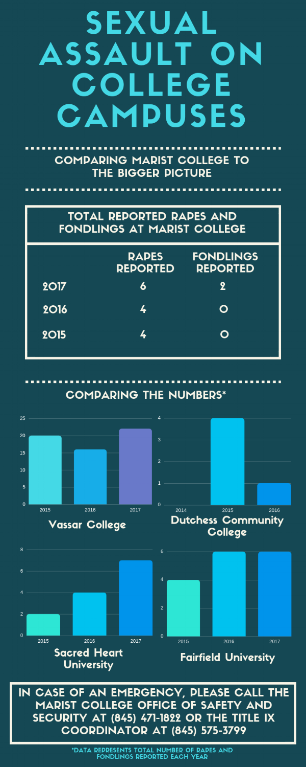 Infographic by Alexandria Watts