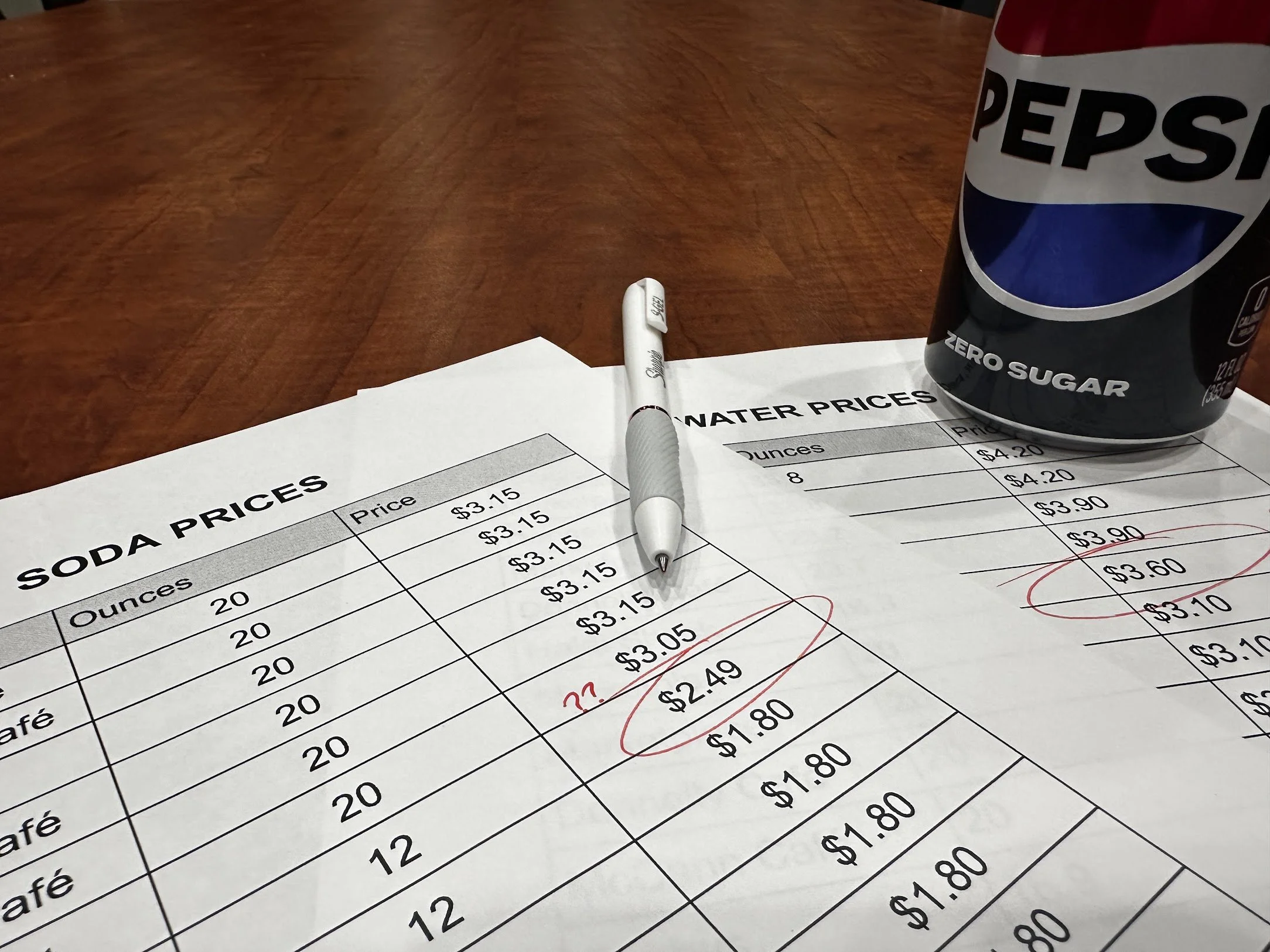 Drinkflation: The Math Says It's Real