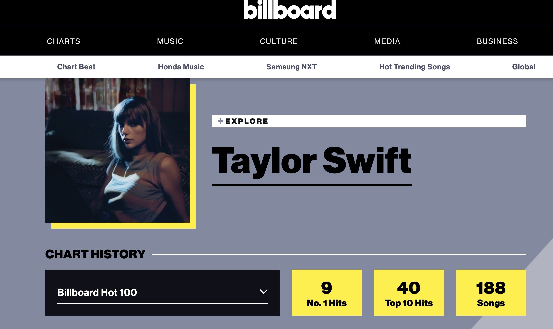 Best Taylor Swift Songs: Top 100 – Billboard