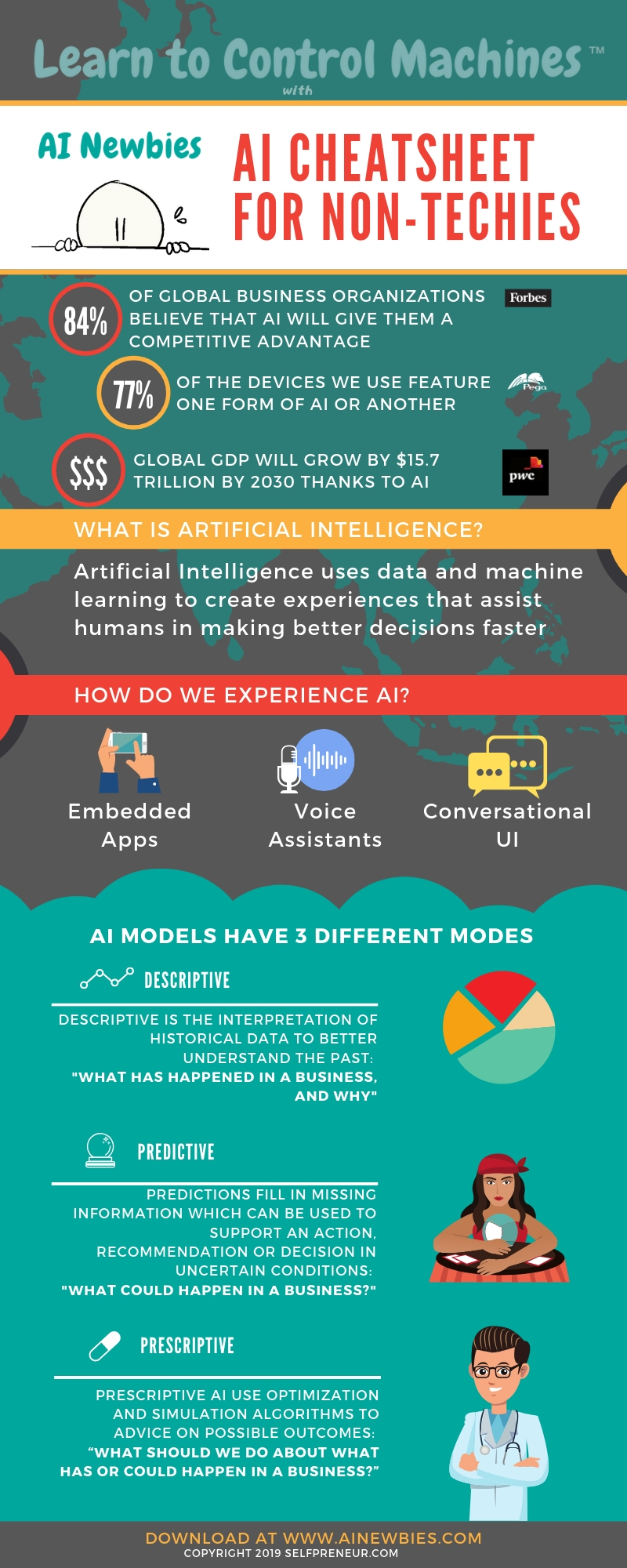 ai newbies ai cheatsheet for non-techies.jpg