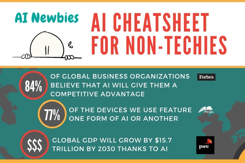 AI Cheatsheet for Non-Techies