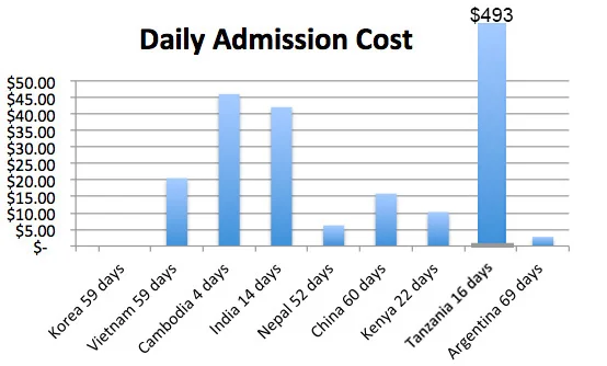 Daily Admission Cost 2.jpg