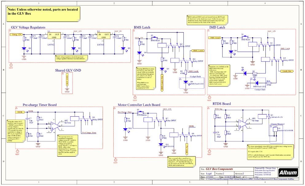 GLV System.JPG