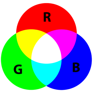 Additive-Colour-Wheel