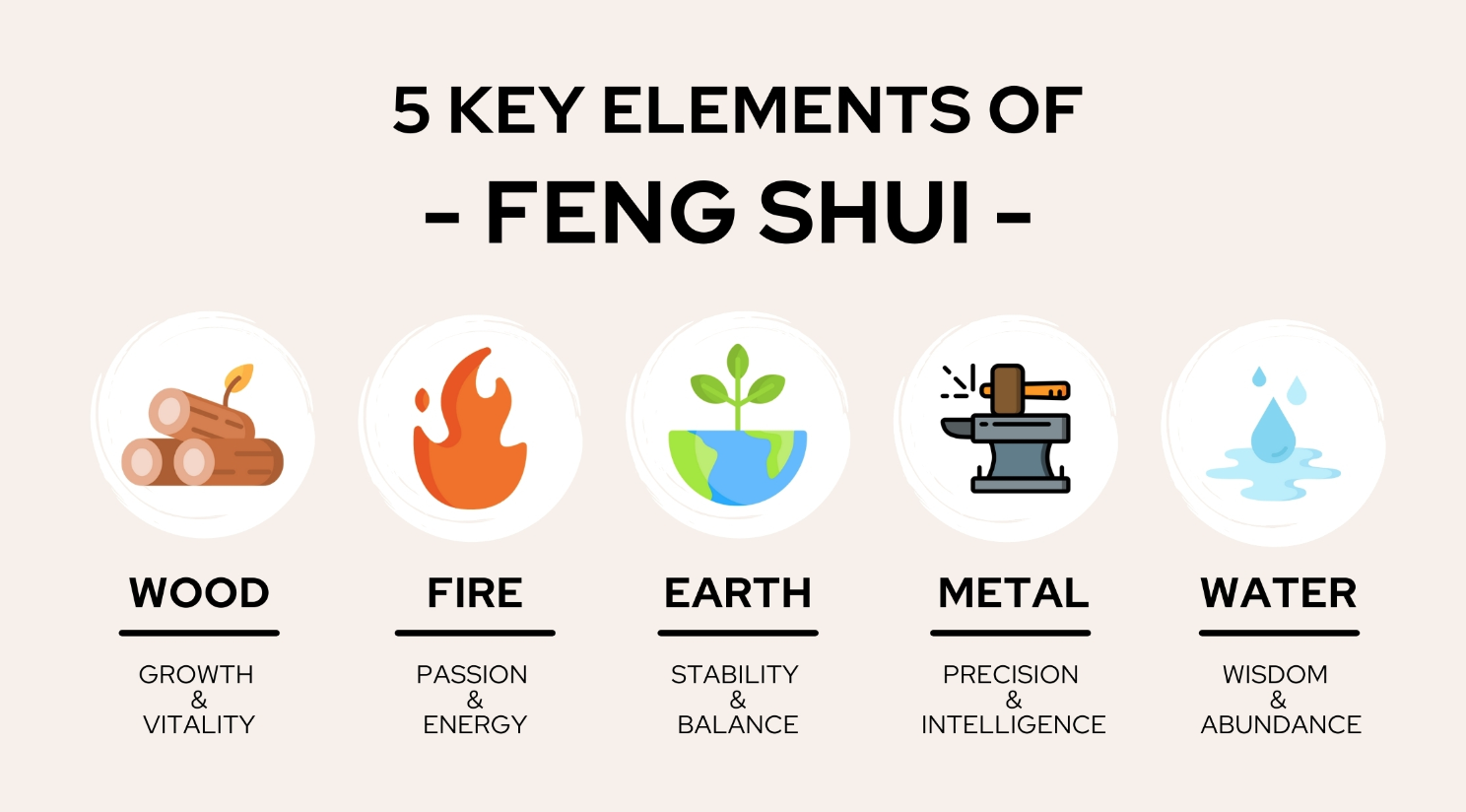 What is Feng Shui and How it Works - Orb Design