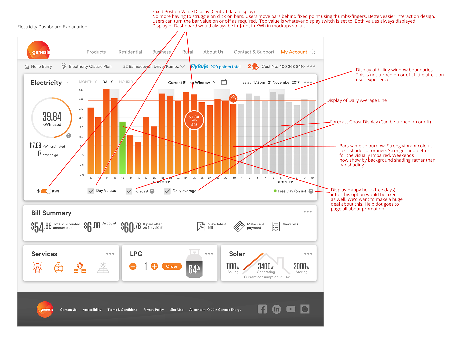 Electricity Dashboard Explanation.png