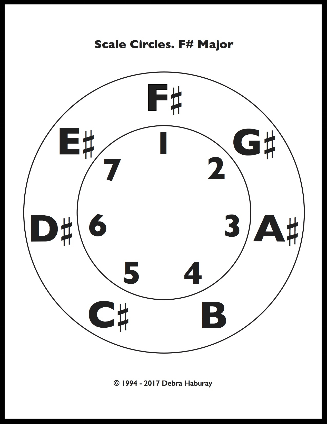 HABURAY. SCALE CIRCLES. MAJOR. PIC.jpg