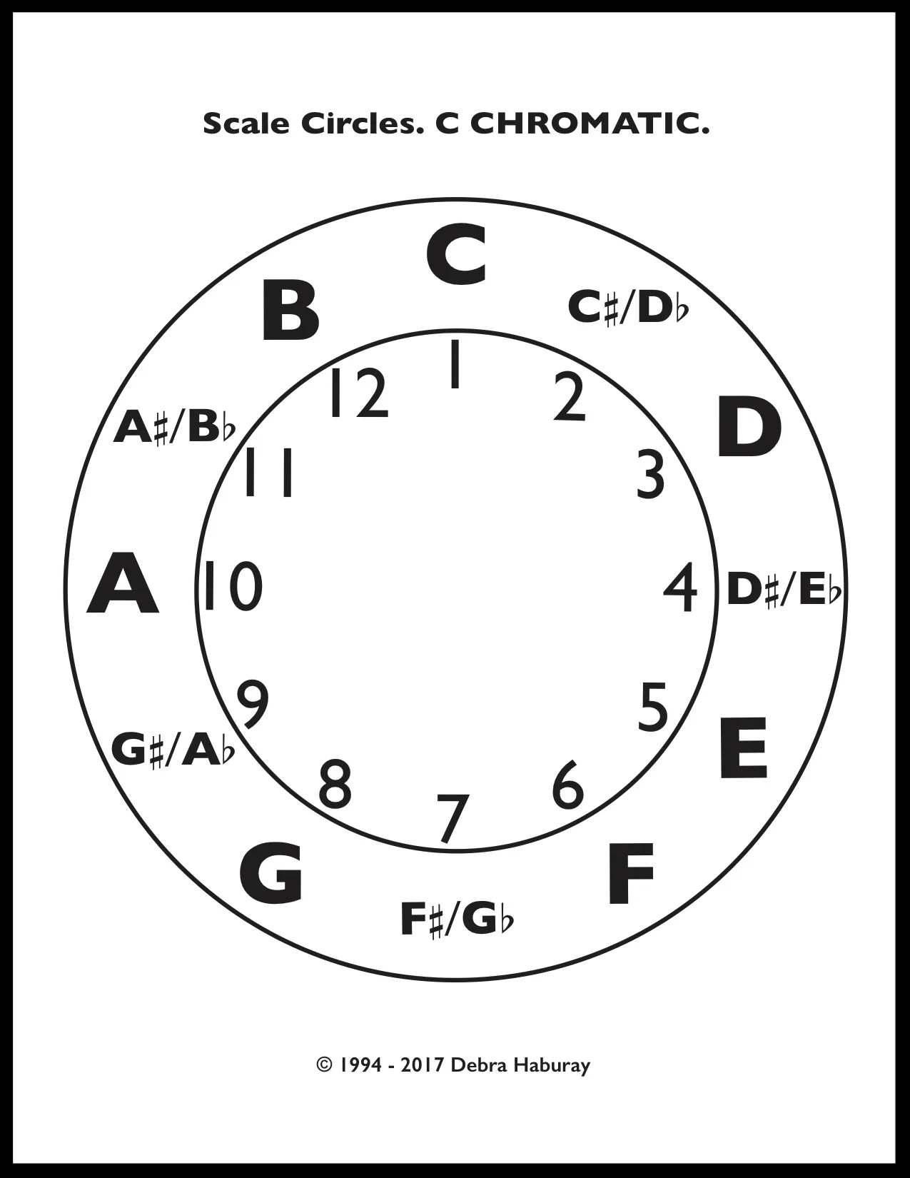 HABURAY. SC. Chromatic.jpg