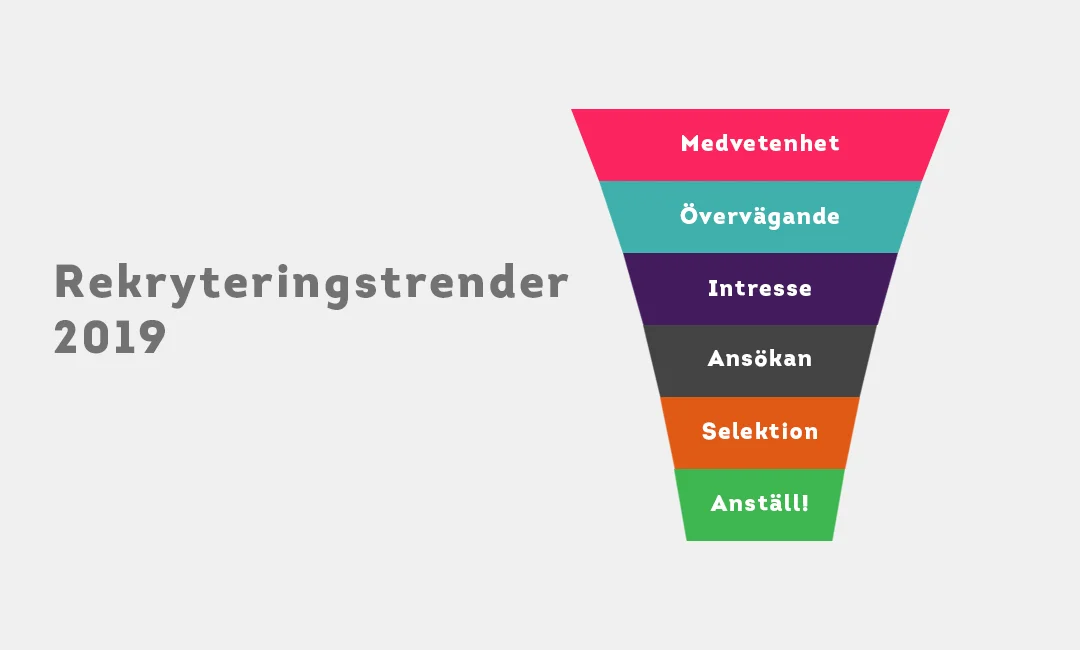 TE-Rekryteringstrender-2019.jpg