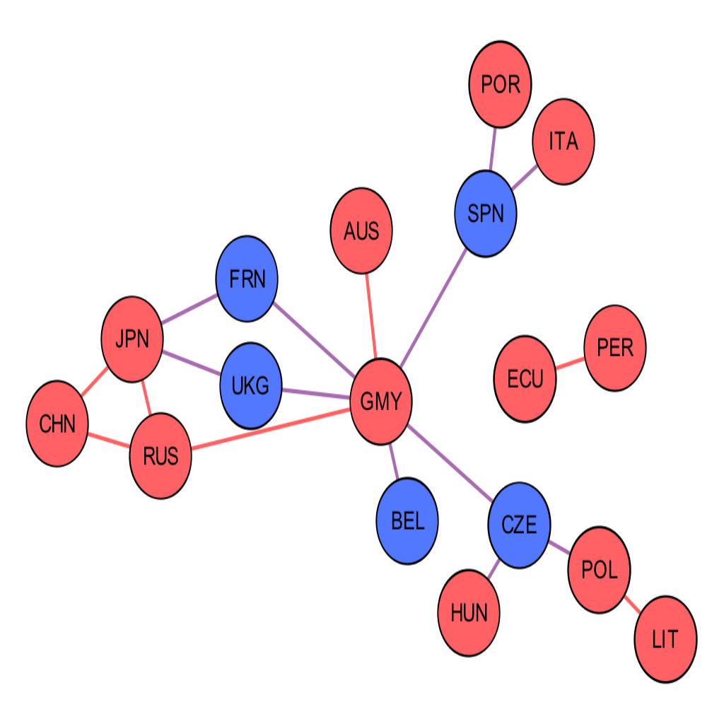 Network of Correlates of War Fatal Militarized Interstate Disputes, 1938.
