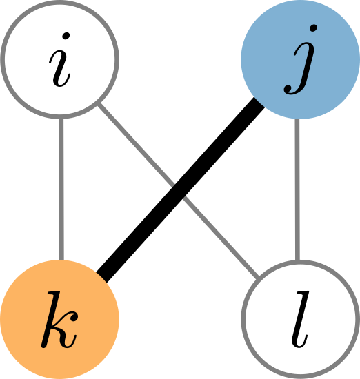 Decomposition of Recommender System Influence.