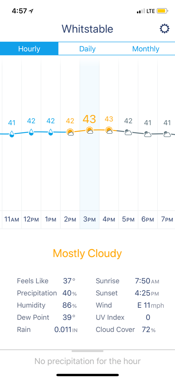 Weather window for three hours - rained the entire time!