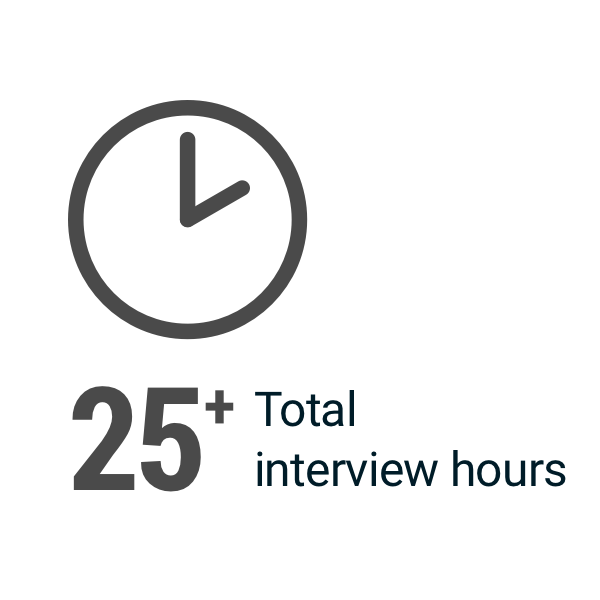interview_hours.png