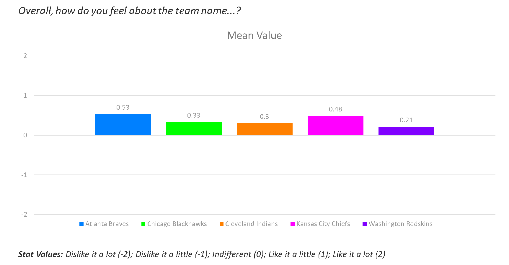 Chart B.png