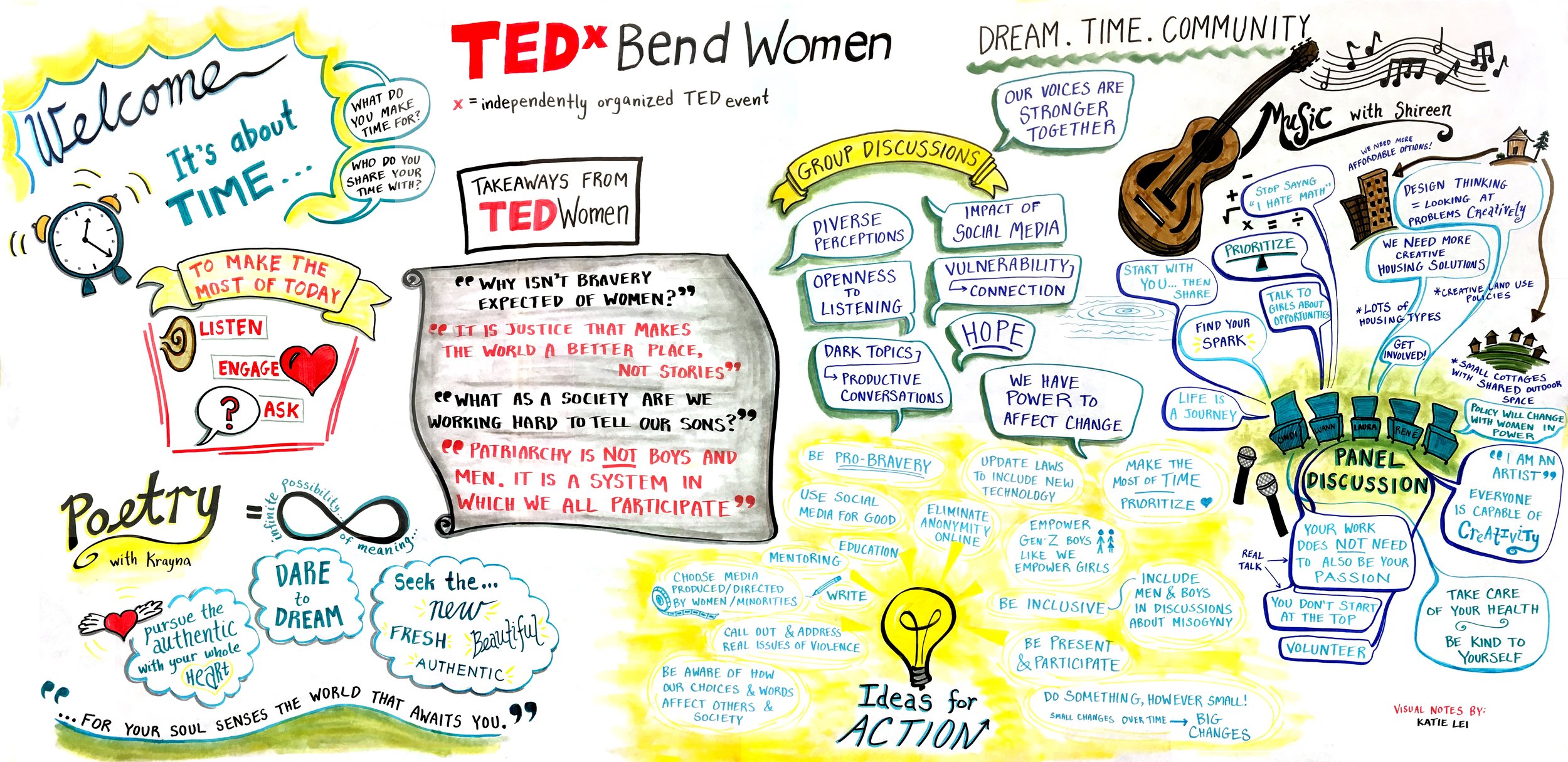 Visual Notes by Katie Lei for TEDxBendWomen 2016