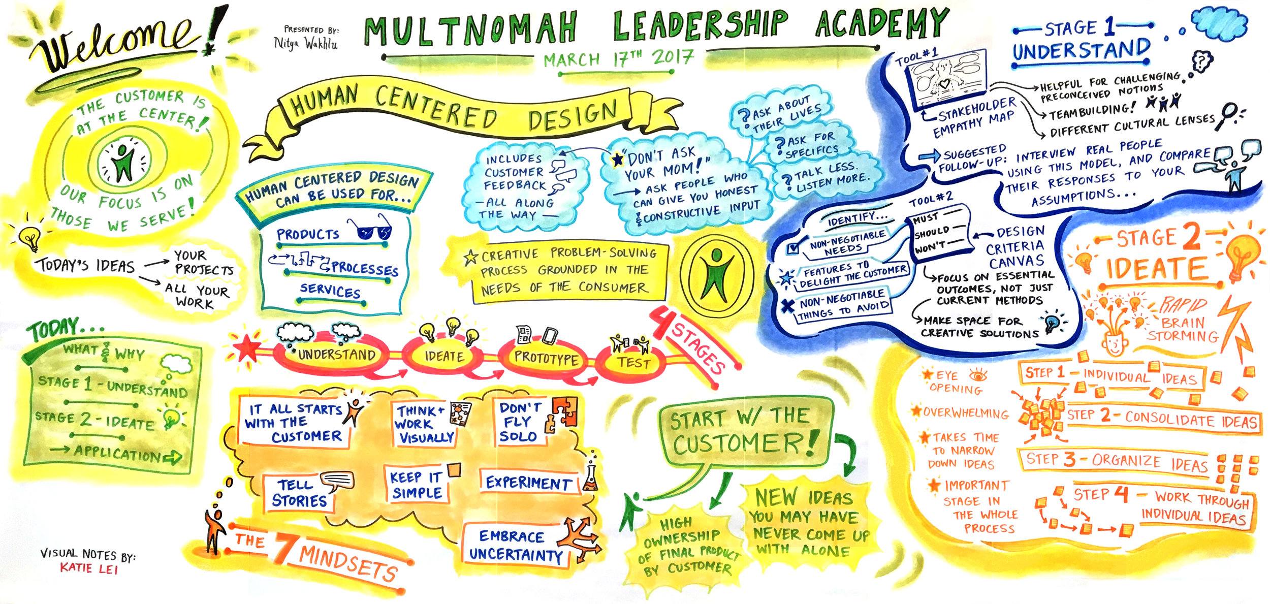 Visual Notes by Katie Lei for Multnomah Leadership Academy