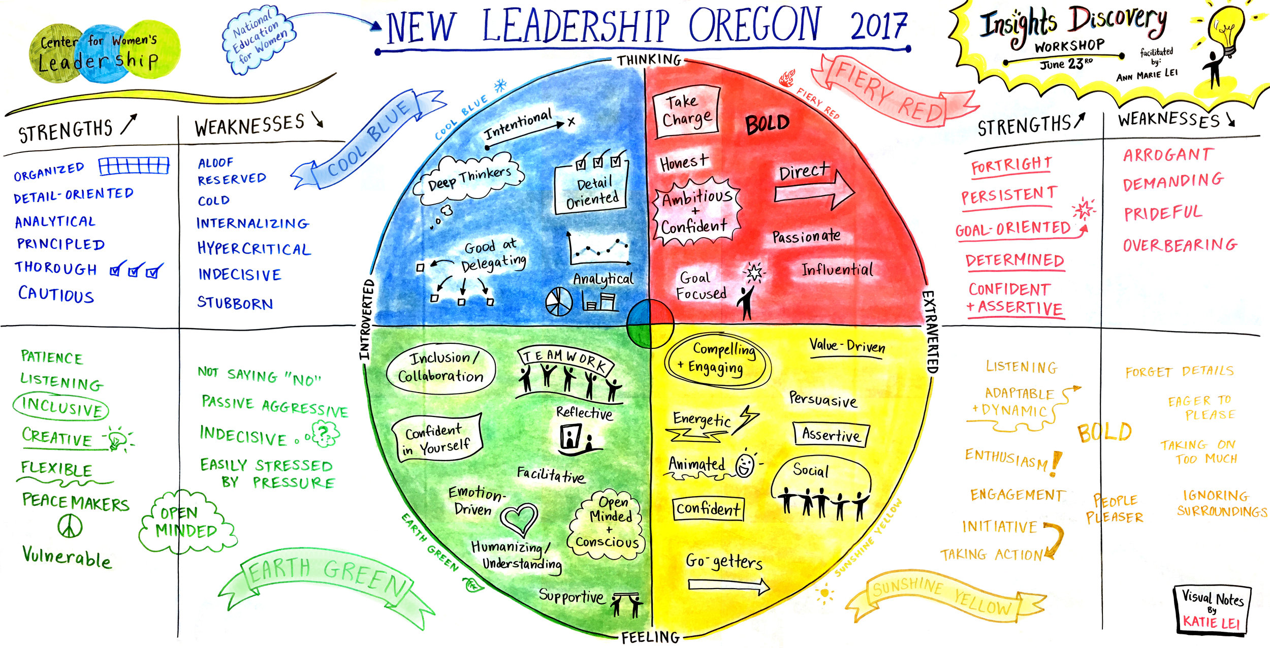 Visual Notes by Katie Lei for NEW Leadership Oregon