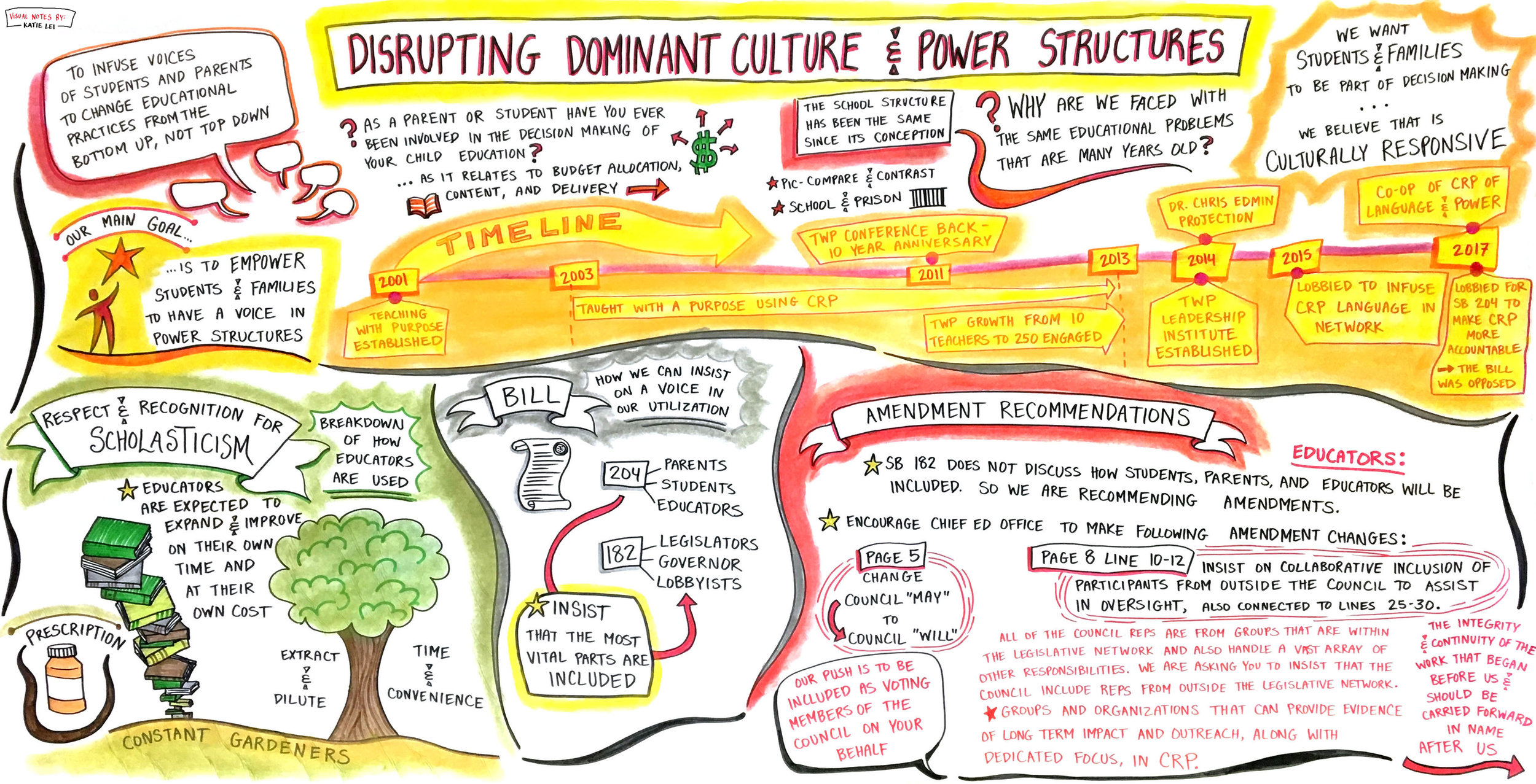 Visual Notes by Katie Lei for Teaching With Purpose