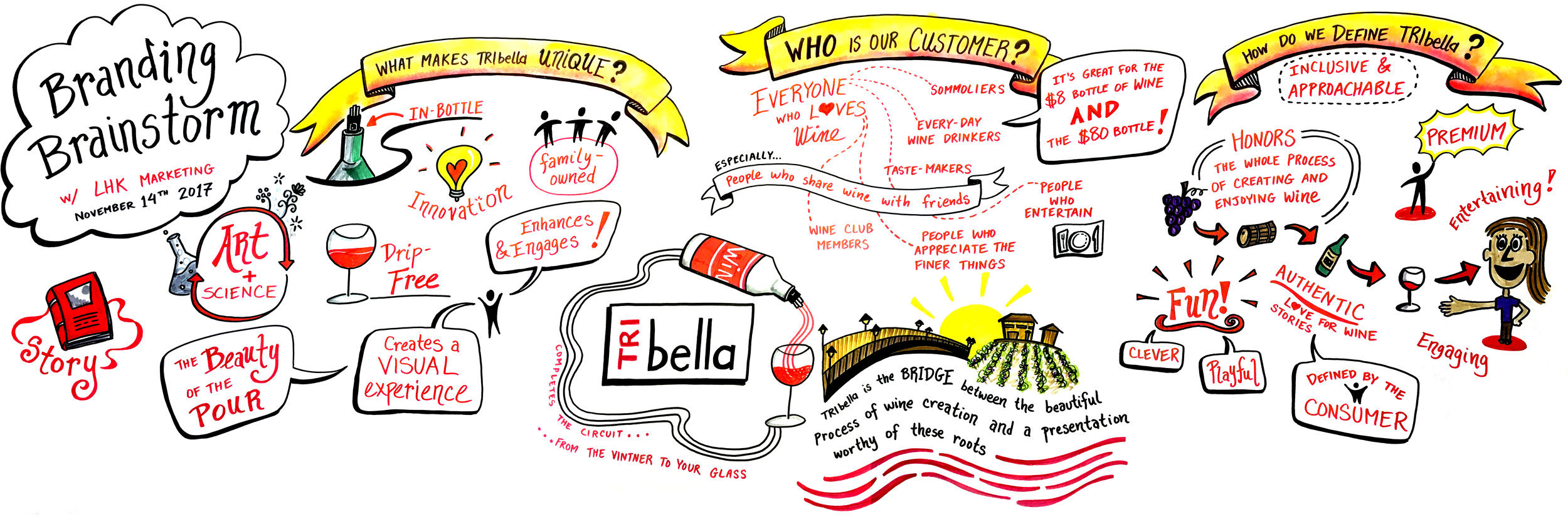 TRIbella Branding Brainstorm 2017