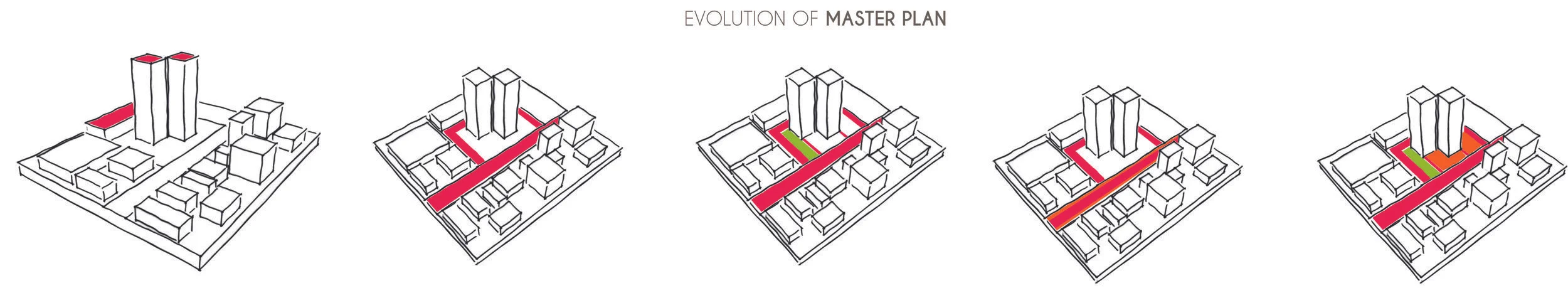 Diagram showing systematic integration of the nearby Metro Rail and Bus depot into the proposed towers, thus activating the site, and generating potential traffic for commercial purposes.