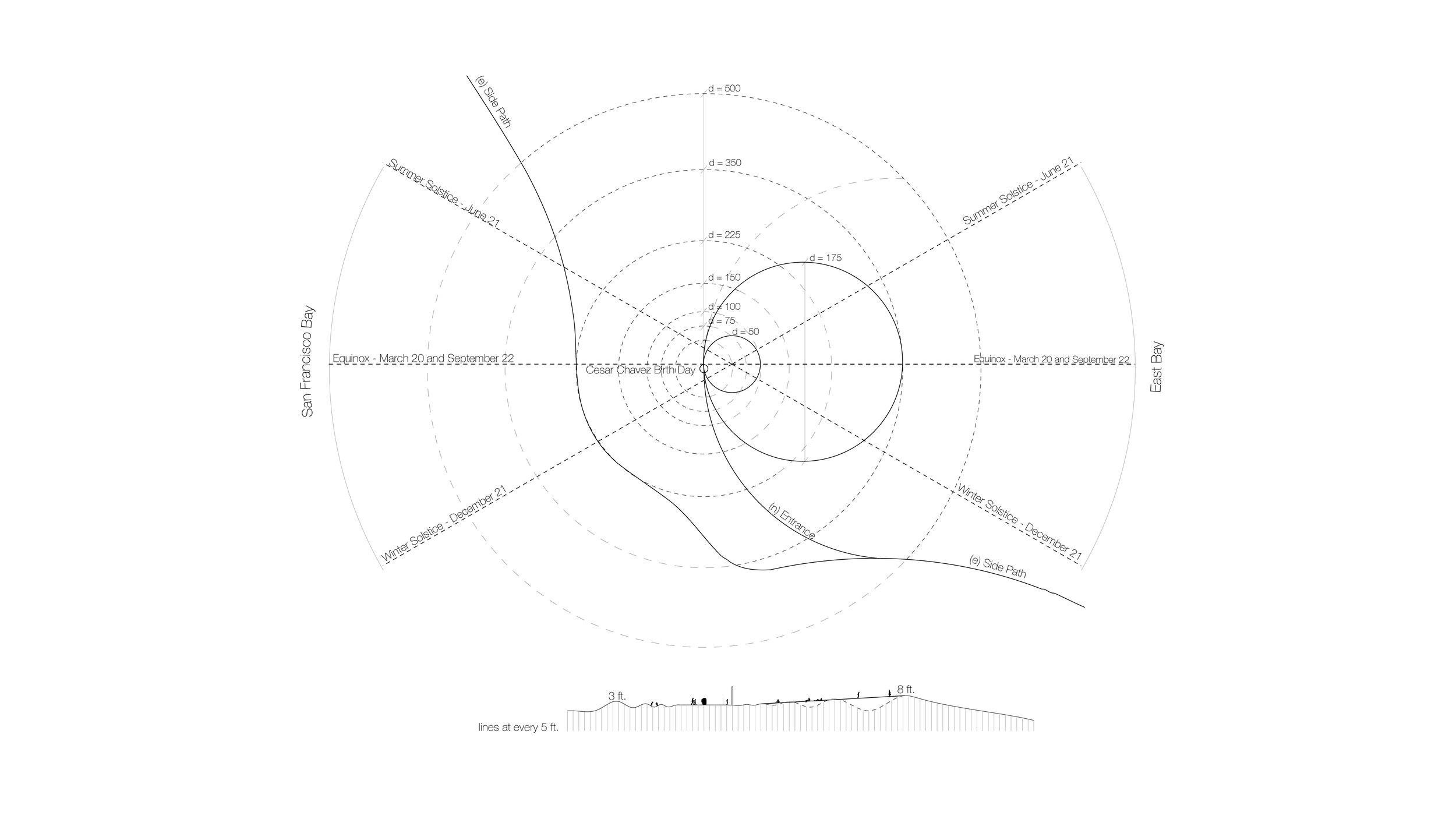 Diagram of the moves we made at the site..jpg
