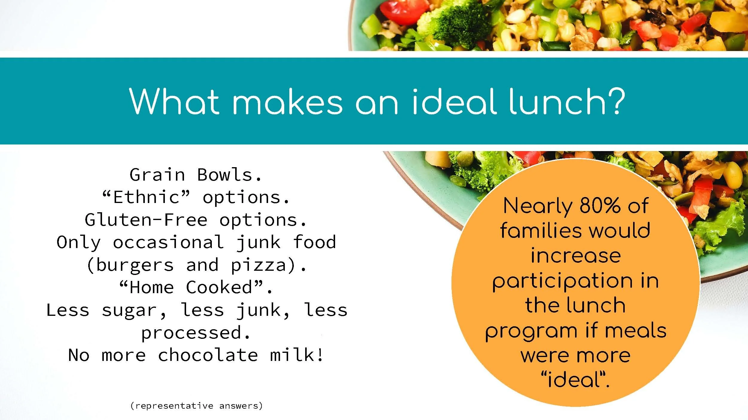 Community Report- School Lunch Survey_Page_6.jpg