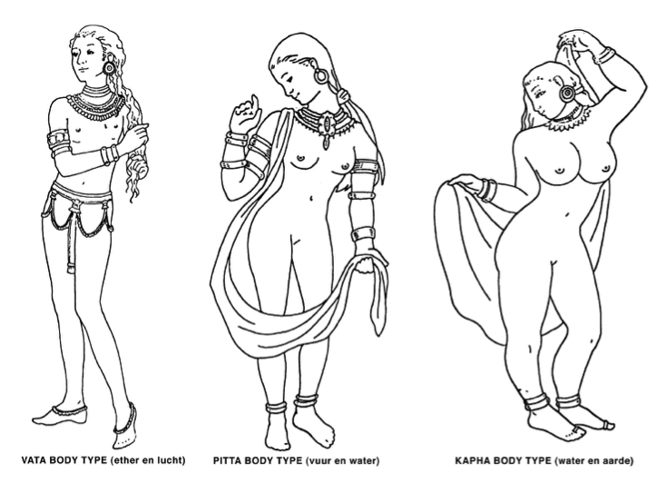 Vata-Peta-Kapha.png